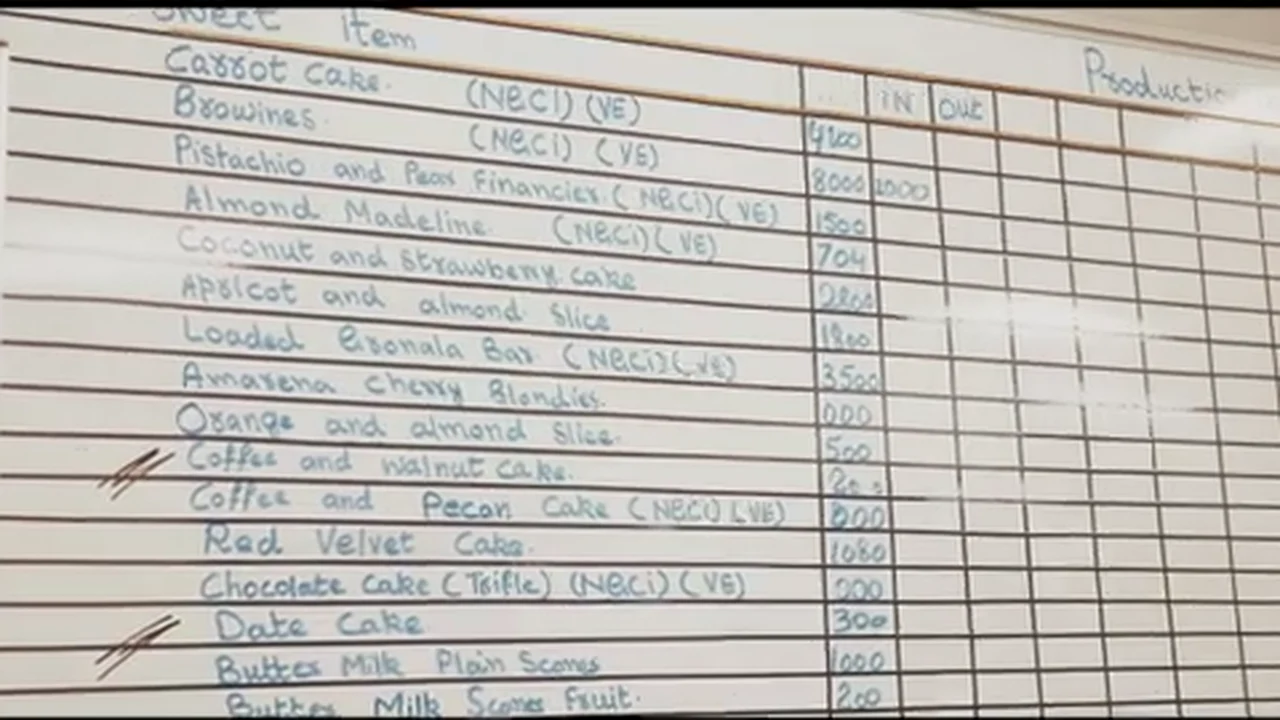 A production planning board showing catering quantities at ExCeL London